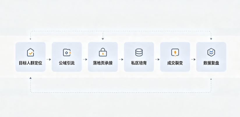 岳阳县AI 搜索获客深度解析：把握生成式搜索红利，抢占 AI 智能体流量入口