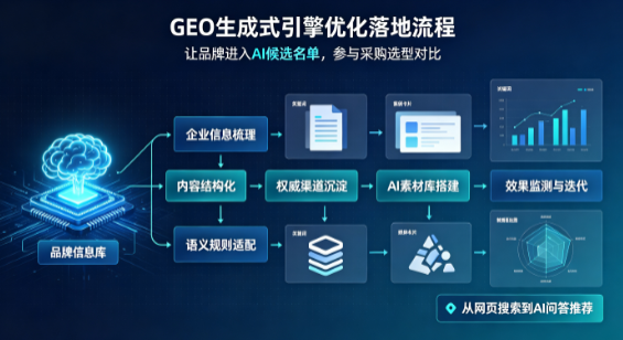 岳阳县B端采购决策：GEO优化藏着哪些全新机会？