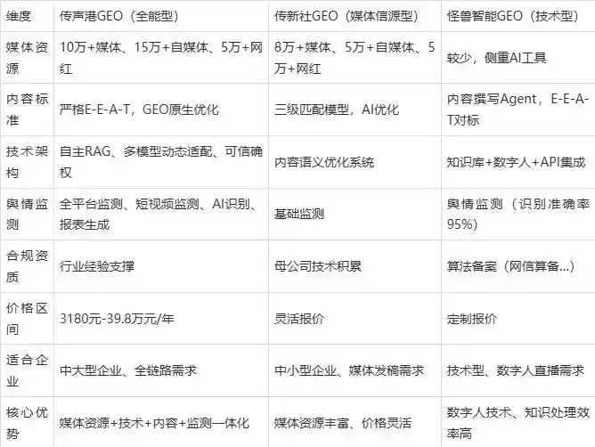 2026年岳阳县企业豆包GEO内容落地实操指南，从选题到成文完整流程