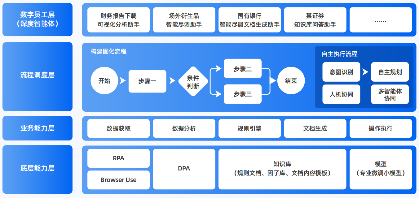 岳阳县AI智能体工程搭建指南：架构设计、工具链与生产环境优化方案