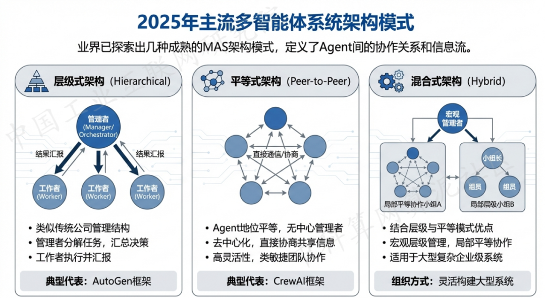 岳阳县 AI 智能体商业应用探析：智能自主程序助力企业数字化升级