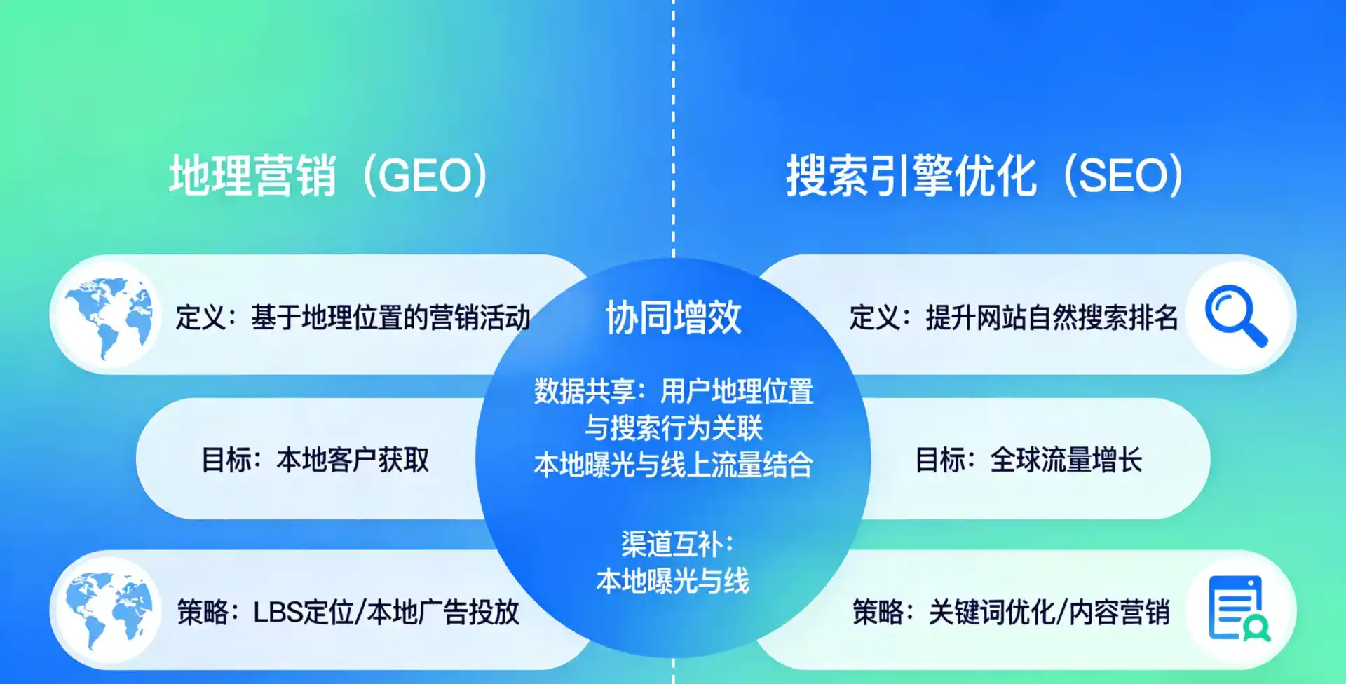 立足岳阳县，从用户需求与流量逻辑，解读GEO优化的落地价值与应用前景