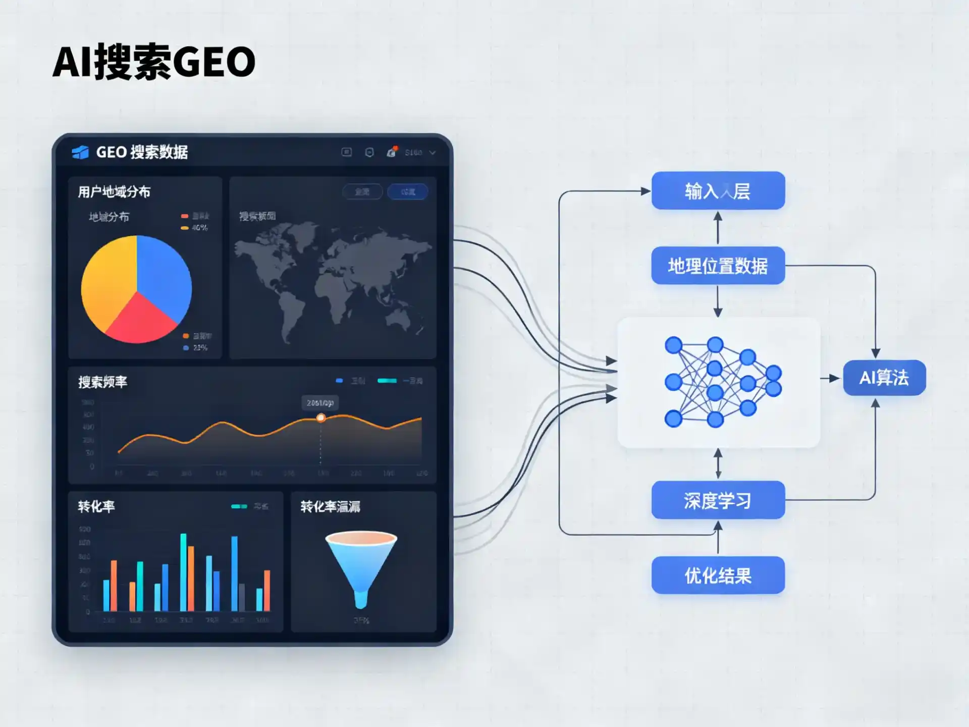 岳阳县GEO优化服务商该如何筛选？生成式引擎优化行业实践观察